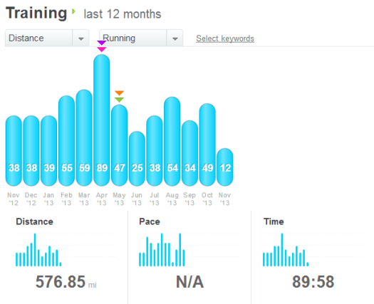 My Account  My Training   dailymile