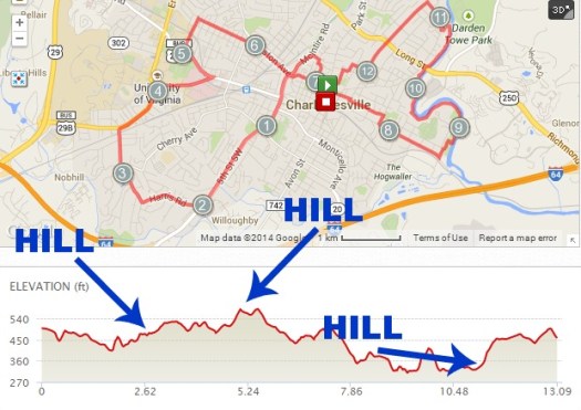Charlottesville Half Marathon 2014 in Charlottesville, VA   MapMyRun