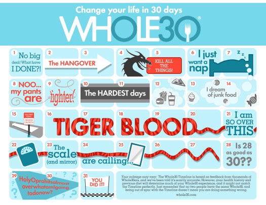 Whole30-Timeline-COLOR-Smaller (1)